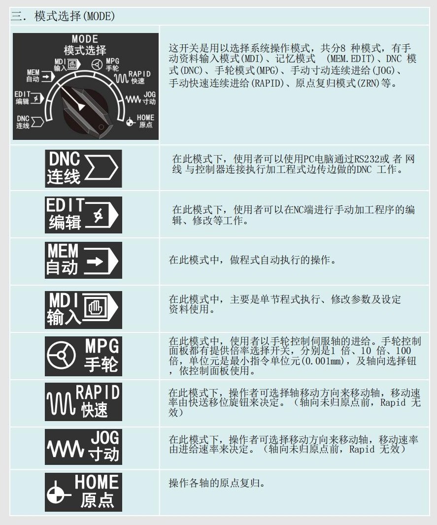 开关电源、导轨电源
