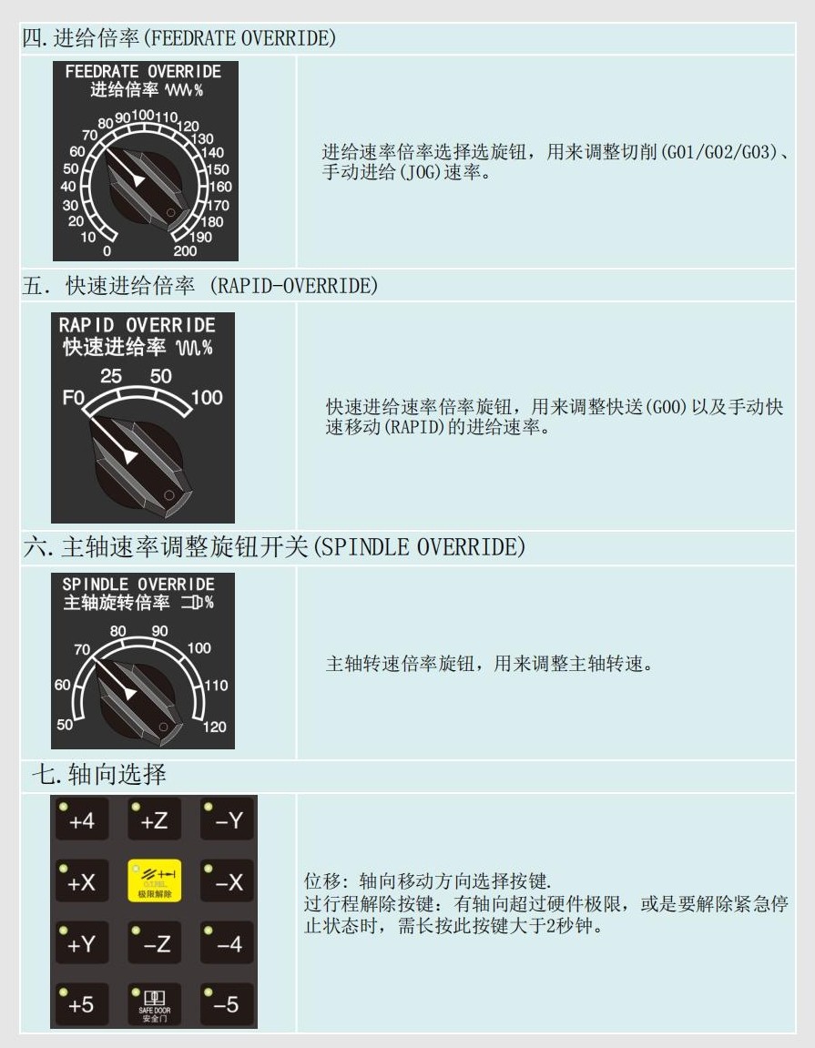 开关电源、导轨电源