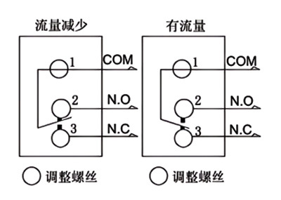 开关电源、导轨电源 开关电源、导轨电源