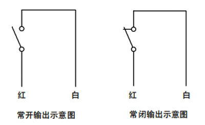 开关电源、导轨电源